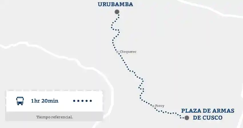 Urubamba location