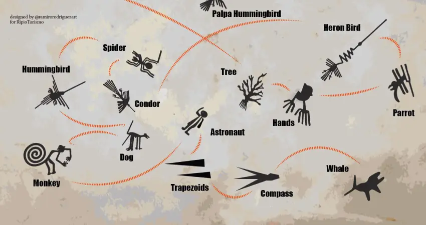 How to get to Nazca from Cusco FAQ